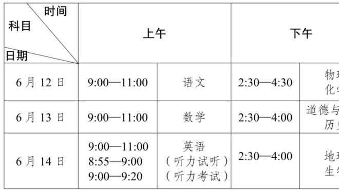 乌度卡：早早打开局面对球队有好处 首发能休息&替补有机会